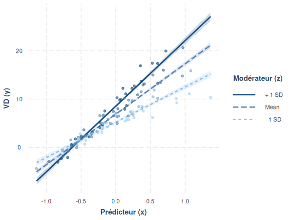 Modération avec modérateur numérique